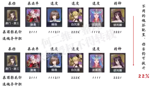 唐晨波塞西暗器阵容(唐昊阵容怎么搭配)插图4