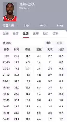王朝复刻阵容(五皇崛起阵容搭配)插图1