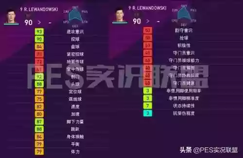实况2020荷兰前锋阵容(实况足球10前锋排名)插图16 实况2020荷兰前锋阵容(实况足球10前锋排名)插图16