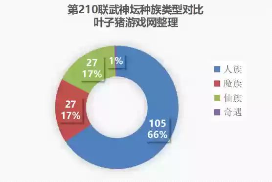 掏出梦幻阵容(梦幻西游最强伙伴阵容)插图7