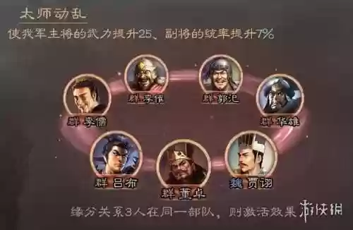 吕布群阵容(吕布8个最强阵容推荐)插图1