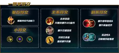 皇子最强出装(皇子大乱斗暴力出装)插图23