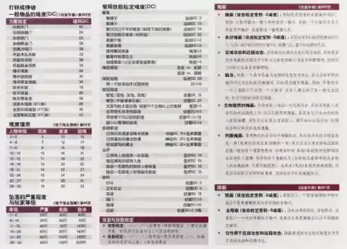 真岛物语阵容推荐图(浮岛物语手机版天赋图)插图8
