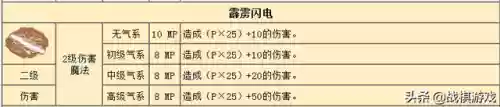 英雄之门阵容(武侯英杰传最强阵容)插图5
