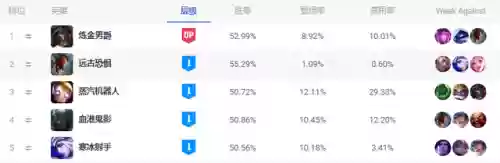 寒冰打野阵容(王者怎么看阵容选英雄)