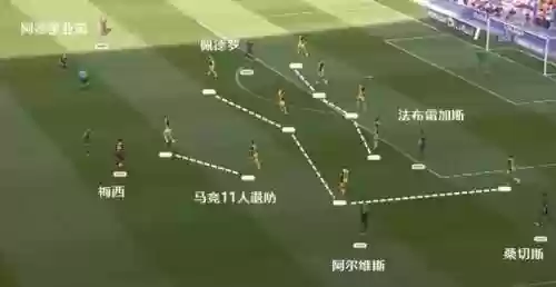 巴塞罗那2013阵容(巴塞罗那历年阵容图)插图3