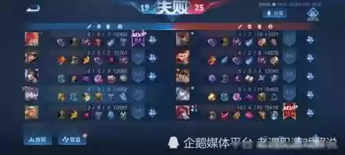 最奇葩的射手阵容出装(云顶之弈推荐阵容及详细出装)插图4