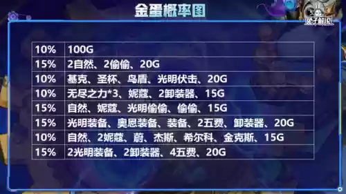11.8云顶上分阵容(云顶玩什么阵容容易上分)插图22