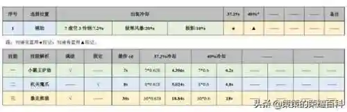 刘禅完美开团阵容(刘禅和哪个英雄搭配)插图17