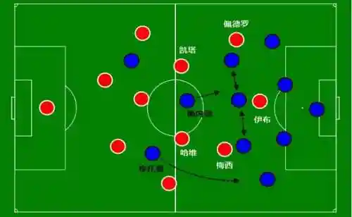 09-10巴萨阵容(11年巅峰巴萨阵容)插图1