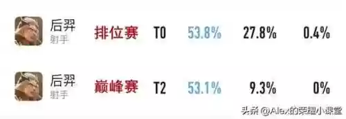 王者荣耀四射手的阵容(王者模拟无敌射手流阵容)插图8