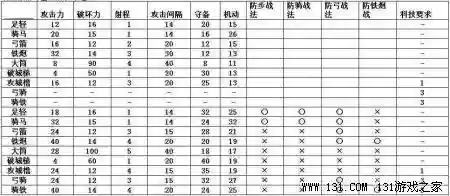 信长之野望13谋杀厉害吗(信长之野望13战法排名)插图2