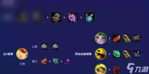 云顶之弈欧服版阵容(云顶之弈排位要求)插图2