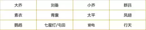 荣耀新三国六韬是什么阵容(三国荣耀游戏)插图3