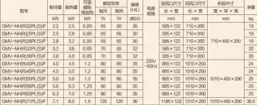 格力雅居二代产品阵容图片(格力空调i铂二代)插图18