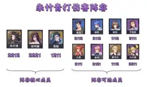 新版本世界悬赏阵容推荐(斗罗大陆悬赏高分阵容)插图11