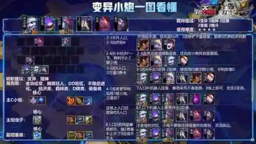 云顶甩头小炮阵容(云顶之弈最新赌小炮阵容)插图4