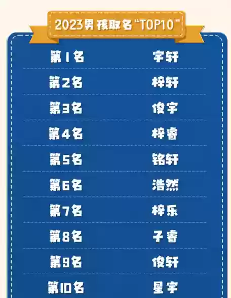 2023起名最火的网名(定制网名输入自己名字)插图3