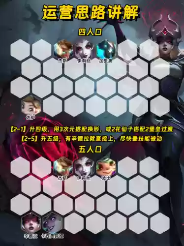土鸡队阵容(宝可梦t0阵容)插图2
