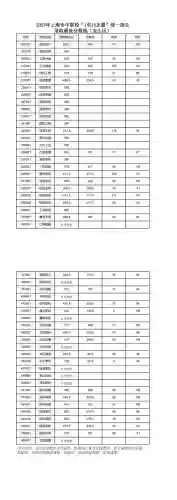 2023录取查询(2023网游排行榜前十名)插图12