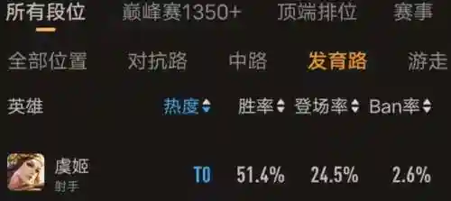 虞姬阵容出装教学大全(云顶之弈推荐阵容及详细出装)插图1