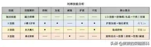 刘禅完美开团阵容(刘禅和哪个英雄搭配)插图1