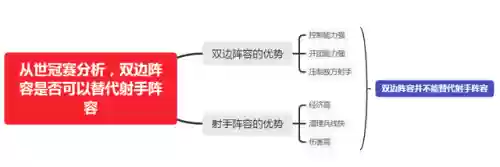 双边阵容打双边阵容可以吗(王者双排恶心阵容)插图14