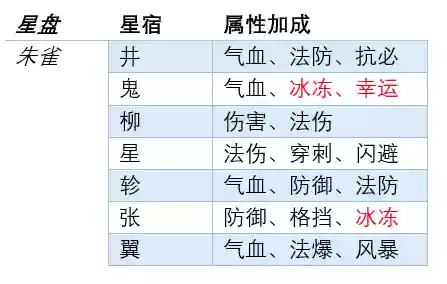 梦幻西游网页版推28阵容(梦幻西游口袋版刷帮贡划算吗)插图4