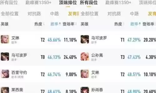 跟艾琳同阵容的射手(射手艾琳为什么没人玩)插图1
