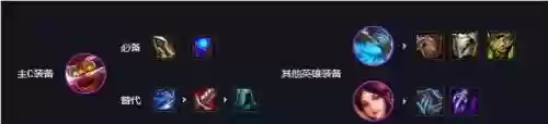 云顶最新阵容神龙烈焰(云顶之弈11.19最强阵容)插图2