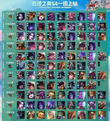 折磨阵容9.0(魔兽世界9.0pvp单挑最强职业)插图2