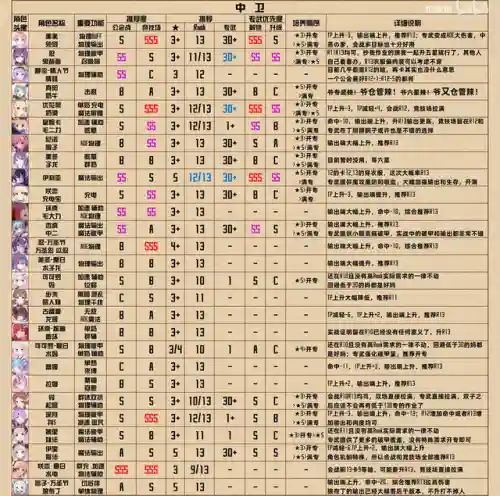 天下布魔春剑阵容(天下布魔T0队伍搭配技巧)插图2
