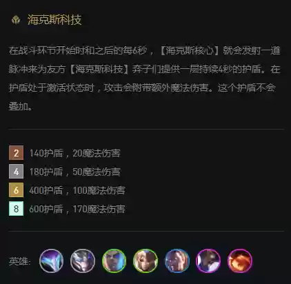 海克斯科技阵容怎么玩8(海盗阵容搭配最新)插图3
