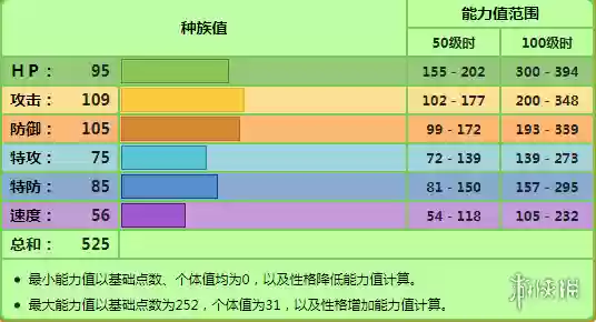 口袋妖怪晶灿钻石推荐阵容(晶灿钻石一周目强力精灵)插图1