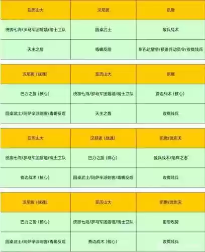 文明与征服阵容与技能配置(文明与征服s4最强五个阵容)