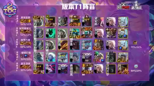 黎明崛起阵容(刀塔黎明之战攻略最强阵容)插图5
