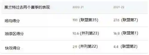 分析灰熊队阵容强大(2011年灰熊队阵容)插图3