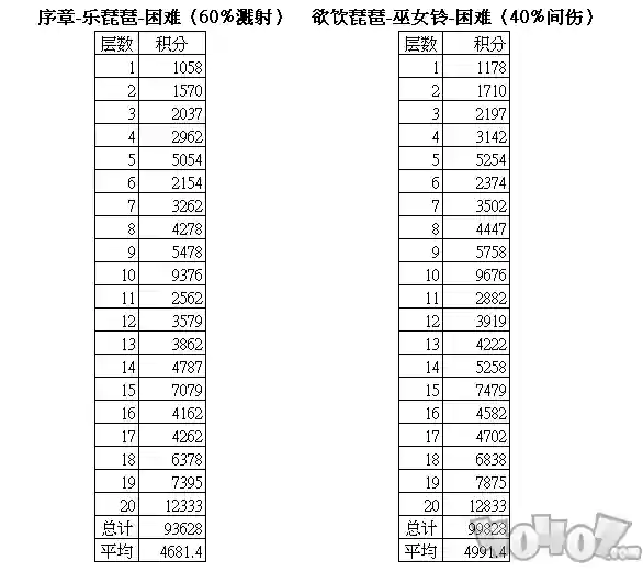 雅乐之邦3章阵容(爱琳诗篇0氪金最强阵容搭配)
