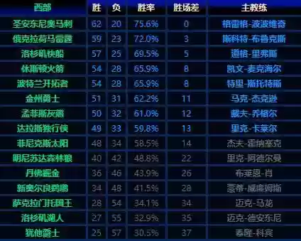 马刺阵容2014新阵容(13年马刺阵容)插图2