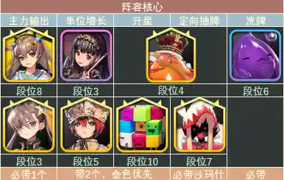 天命之子 星云阵容(天命6最强阵容推荐)插图21