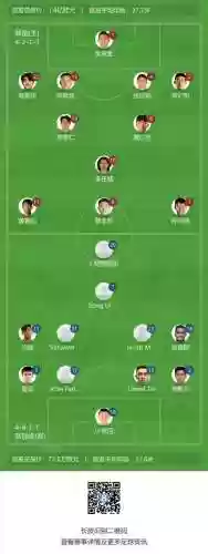 韩国12强赛主力阵容(12强赛中国vs韩国视频)插图1