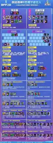 铁桶露露阵容(妮露绽放队平民配队)插图4