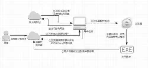 藏宝湾论坛网(藏宝湾网游单机站)