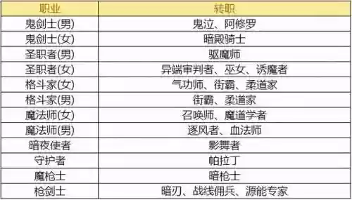 剑魂永恒大陆史诗搭配阵容(剑魂装备搭配排名表)插图7