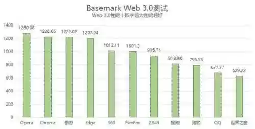 最好的浏览器是什么浏览器(比较开放的浏览器)插图15