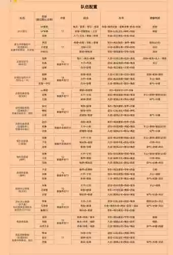 三国杀战略版阵容攻略大全(三国杀最佳组合)插图4