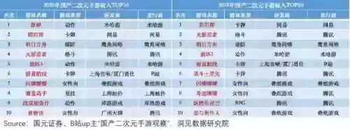 腾讯军旗阵容(腾讯军棋为什么下架了)插图19