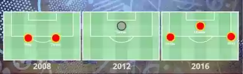 马洛卡2012阵容(历史足坛最佳阵容11人)插图4