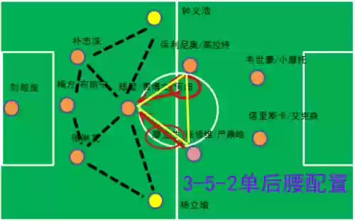 塔里斯阵容(阿贾克斯最佳阵容)插图10