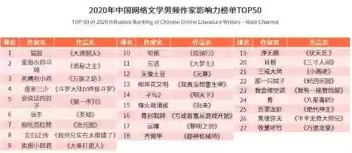 网文写作阵容(网络写手平台哪个好)插图2 网文写作阵容(网络写手平台哪个好)插图2